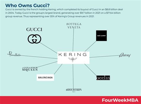 who owns gucci products|who owns Gucci eyewear.